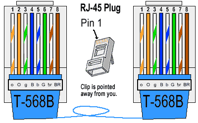 cat5 B wiring diagram