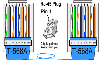 cat5 a wiring diagram
